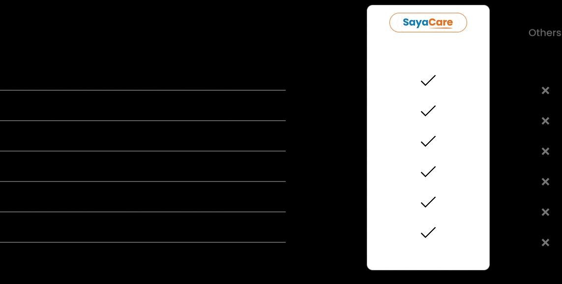 choose sayacare